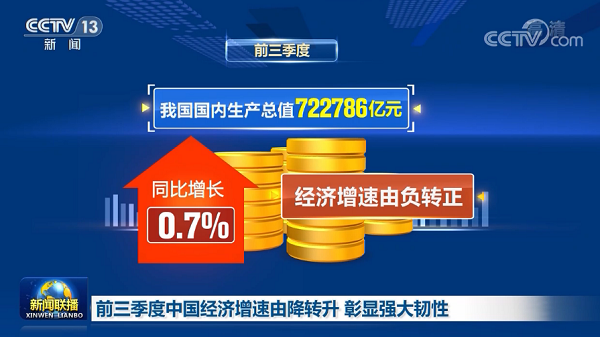 中國經濟三季度簡報提振中國經濟，也為2021年經濟增長給足了信心，文旅行業(yè)尤其是水上樂園行業(yè)將迎來新的起點！
